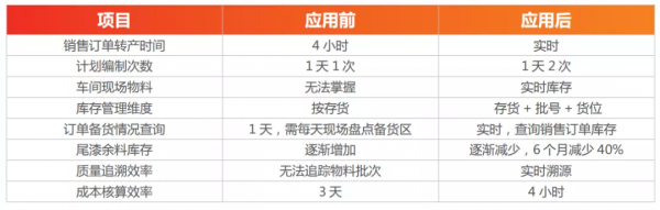 用友U8&plus;奔騰漆業 數字化經營在&OpenCurlyDoubleQuote;奔騰&rdquo;