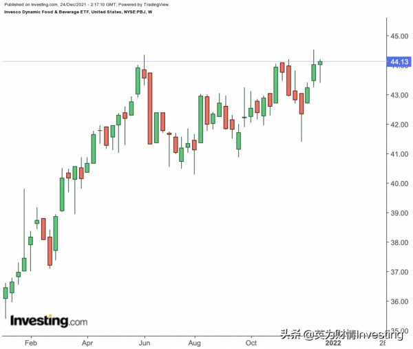 年底“買買買”時間到，看好消費板塊的投資者可關注這兩隻ETF