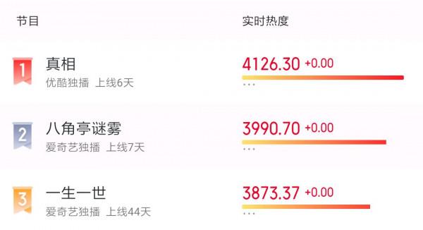 《真相》：反派宋白羽或是詐死？魯班鎖已暗示正邪兩兄弟的結局