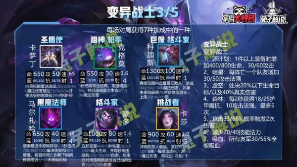 雲頂之弈S6全英雄羈絆解析!一篇文章玩懂雙城之戰 雲頂之弈S6全英雄羈絆解析!一篇文章玩懂雙城之戰