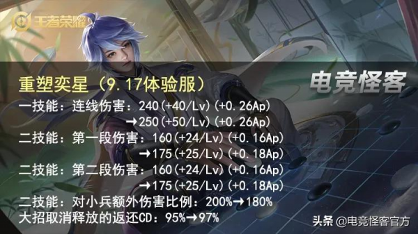 15點券即可入手典韋新面板？又一款面板曝光，電子賽事風格？