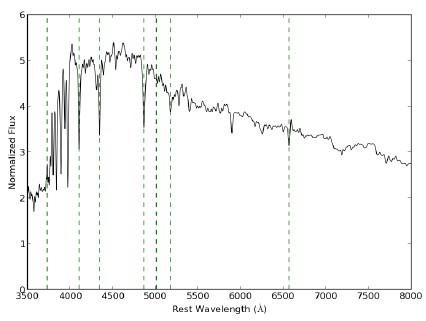E+A星系：神秘的魔武家族？
