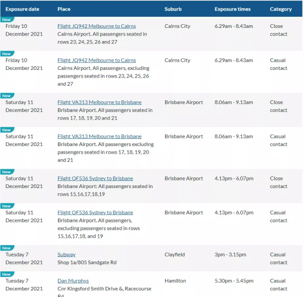 昆州增4例！衛生官警告未來病例激增，多個航班成風險場所