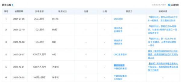 3000+客戶,超4億融資,每刻科技是如何修煉成準獨角獸的? 3000+客戶,超4億融資,每刻科技是如何修煉成準獨角獸的?
