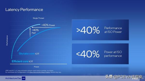 英特爾12代酷睿處理器來了，這一次牙膏含量為零