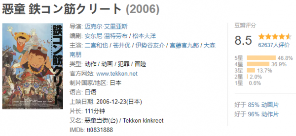 這部動畫的畫風如此詭異，卻有6萬人在豆瓣上打出了8&period;5的高分