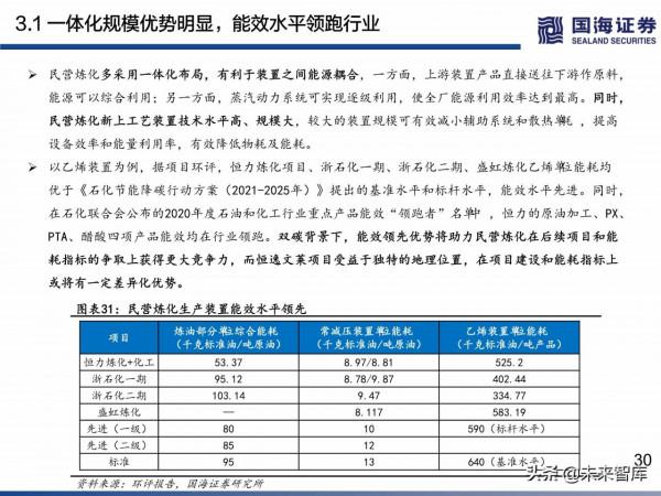 民營煉化行業深度研究:如何看待當前位置的民營煉化 民營煉化行業深度研究:如何看待當前位置的民營煉化