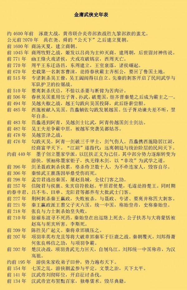 金庸武俠史年表 金庸武俠史年表