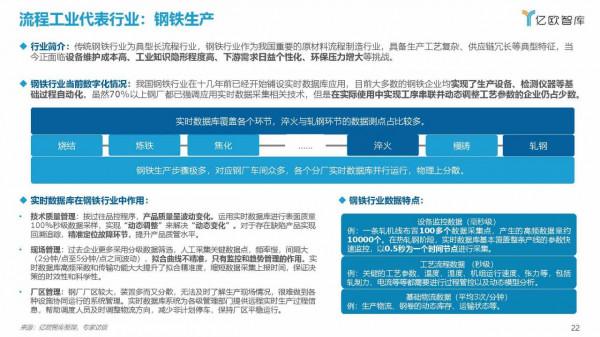 億歐智庫：2021工業實時資料庫行業白皮書（39頁完整版）