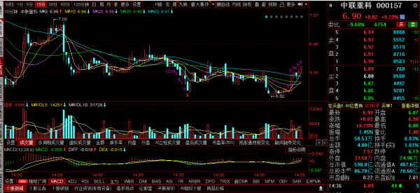 三一重工，中聯重科，徐工機械覆盤：創新低後探底回升，怎麼走？