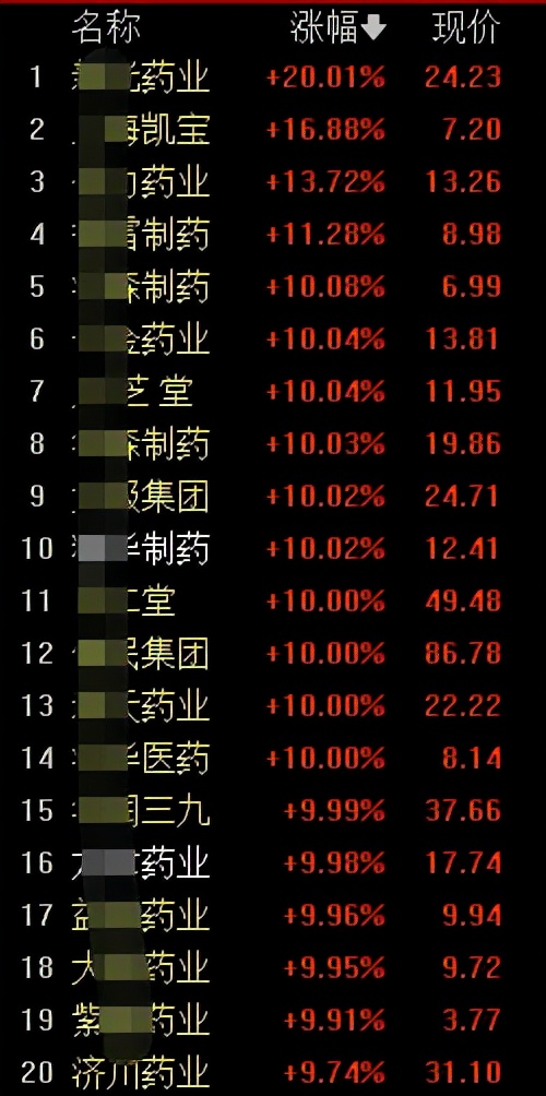 開門黑！醫藥、半導體、新能源集體大跌，怎麼了？