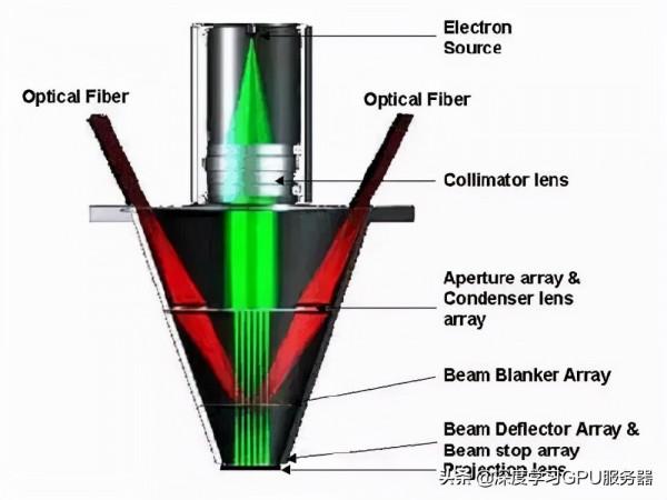 深度學習技術是我國製造光刻機彎道超車的機會嗎？
