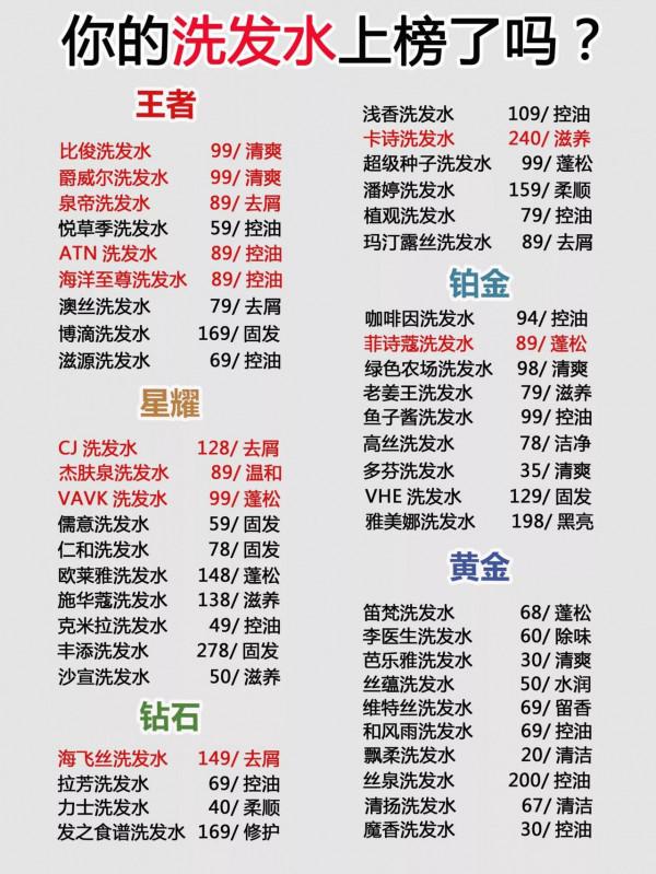 好用洗髮水不踩雷