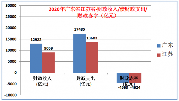 廣東省強還是江蘇省牛？大資料解析誰才是中國第一省