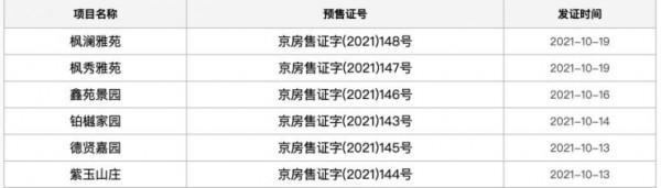 數說京樓｜成交反彈！上週北京新房市場成交套數上漲83.6%