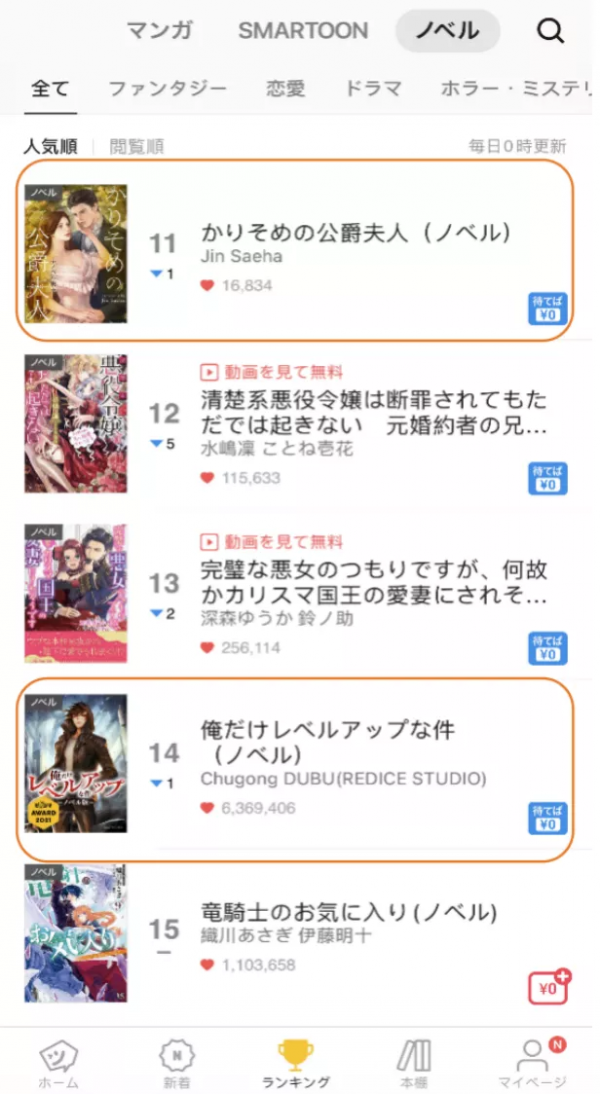 全球最賺錢漫畫平臺上，哪些作品正暢銷？