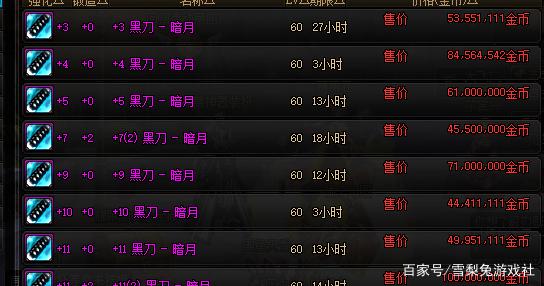 DNF:老版本武器有多貴?以前你愛答不理,現在讓你高攀不起 DNF:老版本武器有多貴?以前你愛答不理,現在讓你高攀不起