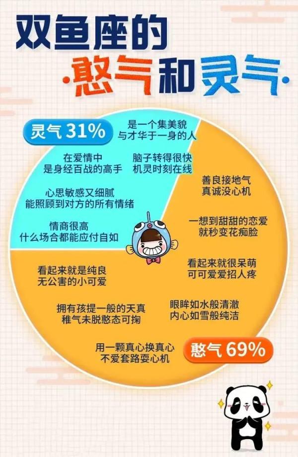 十二星座什麼時候最有靈氣？