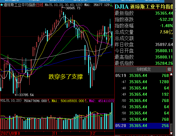 美股跌入熊市A股還能獨立向上嗎? 美股跌入熊市A股還能獨立向上嗎?
