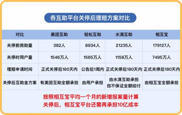 相互寶公告：將於明年1月28日關停，使用者的錢能退回嗎？