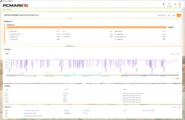 H35處理器+RTX3050獨顯 火力全開！小米筆記本Pro X 14評測
