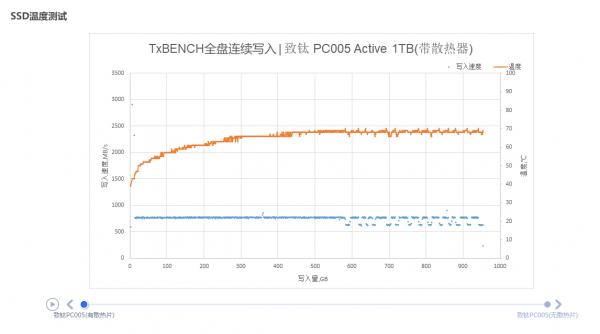 超能課堂:是什麼在保護SSD不受高溫損害 超能課堂:是什麼在保護SSD不受高溫損害