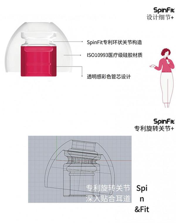 醫療級矽膠耳塞套CP100+——不僅舒適,還能提高耳機音質 醫療級矽膠耳塞套CP100+——不僅舒適,還能提高耳機音質