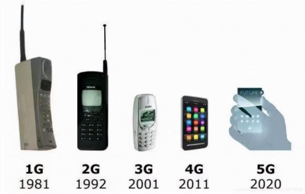 通訊歷史連載17-行動通訊網路 通訊歷史連載17-行動通訊網路