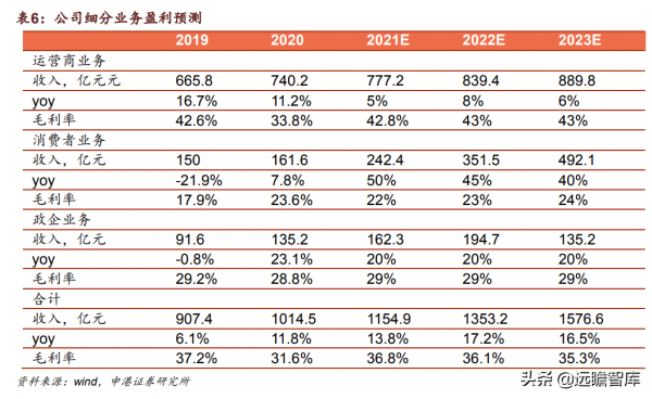 中興通訊:厚積薄發,打造全球ICT龍頭企業,加速推進5G商用規模 中興通訊:厚積薄發,打造全球ICT龍頭企業,加速推進5G商用規模