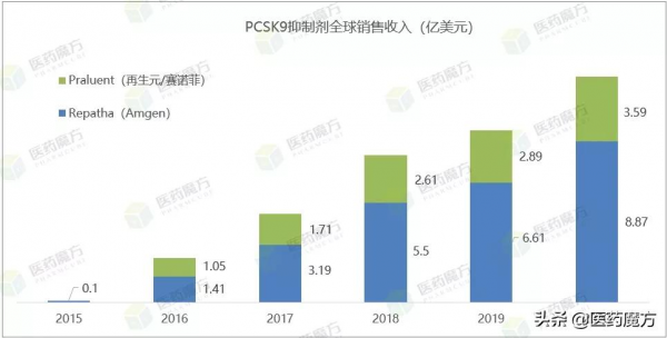 每年只需注射2次！FDA批准諾華全球首創siRNA降血脂新藥