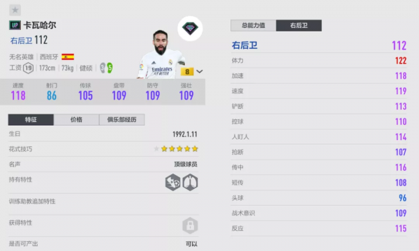 FIFA ONLINE 4 中高工資邊後衛推薦