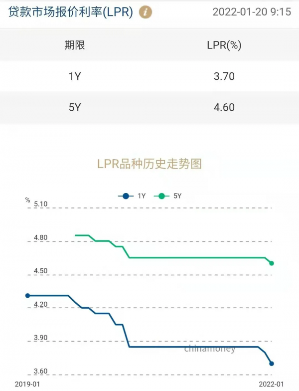 央行罕見全面降息！這一次，樓市為何又被區別對待了？