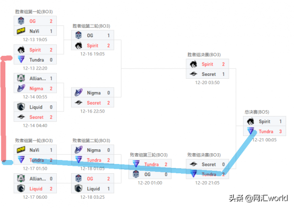 DOTA2：深淵聯賽S5，一石激起千層浪，回聽餘波響蕩蕩