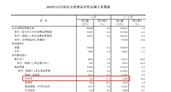 一年喝掉2000億元飲料，那些長期喝飲料的人都怎麼樣了？