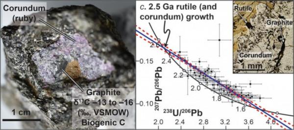 加拿大科學家在25億年前的紅寶石中發現古代生命的證據