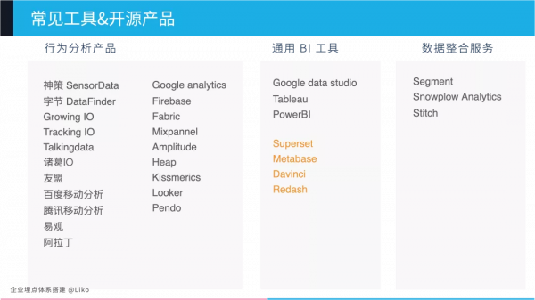 企業埋點體系搭建