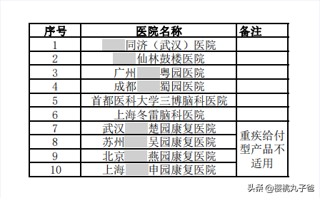 你還要選百萬醫療險?權衡之後再做決定 你還要選百萬醫療險?權衡之後再做決定