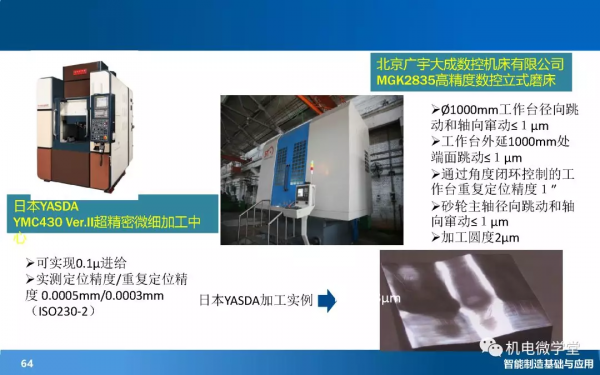 166頁PPT搞懂智慧製造數字化基礎