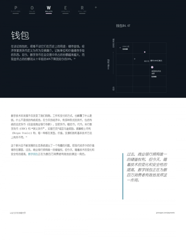 摩根大通:支付正在吞噬整個世界 摩根大通:支付正在吞噬整個世界