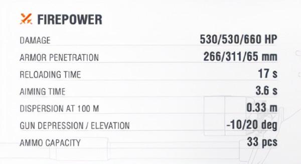 C系“血牛”竟榮升一級!9級的WZ-114能延續E75的輝煌嗎? C系“血牛”竟榮升一級!9級的WZ-114能延續E75的輝煌嗎?