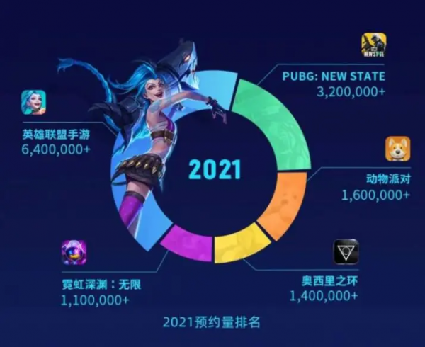 預約量高達140萬，這款次世代3A TPS手遊埋藏著怎樣的野心？