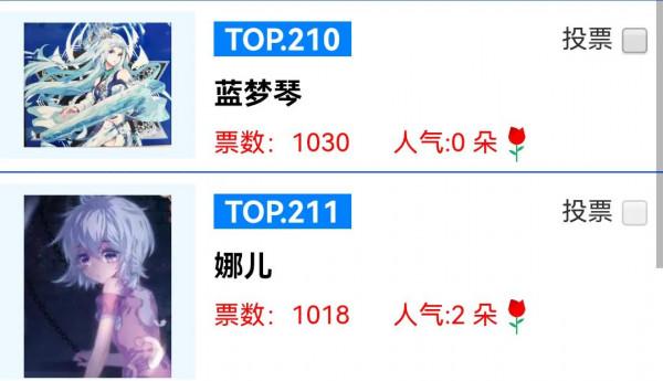 《斗羅大陸》:鬥羅裡的女神在人氣排行榜裡面是什麼樣呢? 《斗羅大陸》:鬥羅裡的女神在人氣排行榜裡面是什麼樣呢?