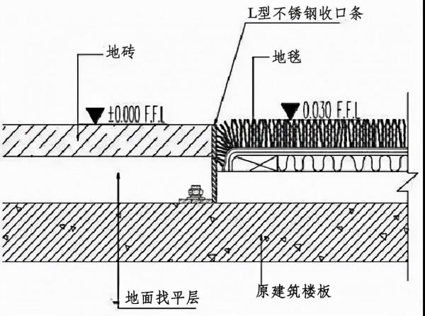 常見的收口收邊方式以及不同材質之間收口大全