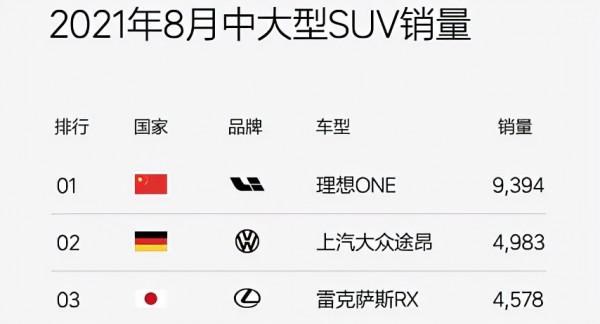 8月銷量公佈,蔚來、小鵬只是小菜,比亞迪也只能排在第二名? 8月銷量公佈,蔚來、小鵬只是小菜,比亞迪也只能排在第二名?