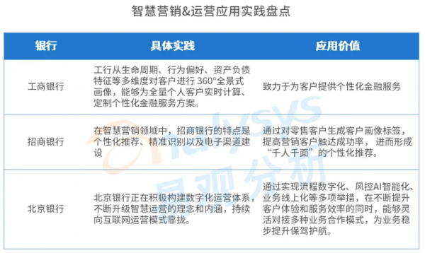 上市商業銀行推進智慧銀行建設，全方位賦能零售業務數字化轉型
