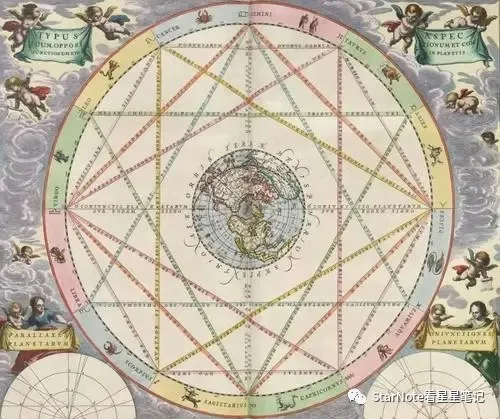 星運篇 &vert; 2月月運：射手座、摩羯座、水瓶座