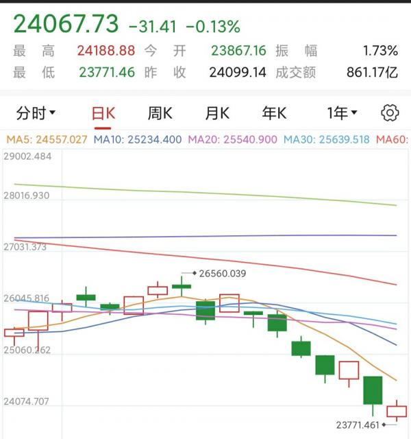 中秋期間股市訊息彙總：港股遭遇血洗，歐美股市攪局，北交所落地