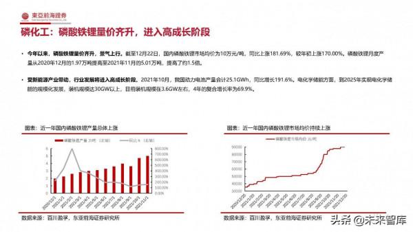 化工行業2022年投資策略：緊扣“碳中和”、把握週期下的成長