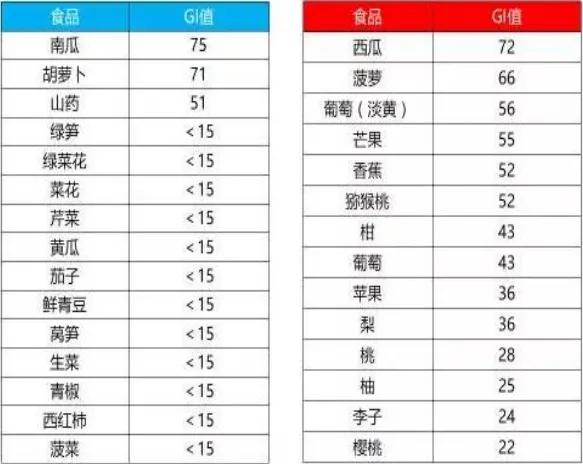 為了指導&OpenCurlyDoubleQuote;糖尿病&rdquo;患者飲食，中國營養學會在2017年釋出膳食指南