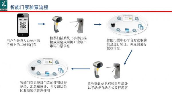 九寨溝智慧旅遊解決方案